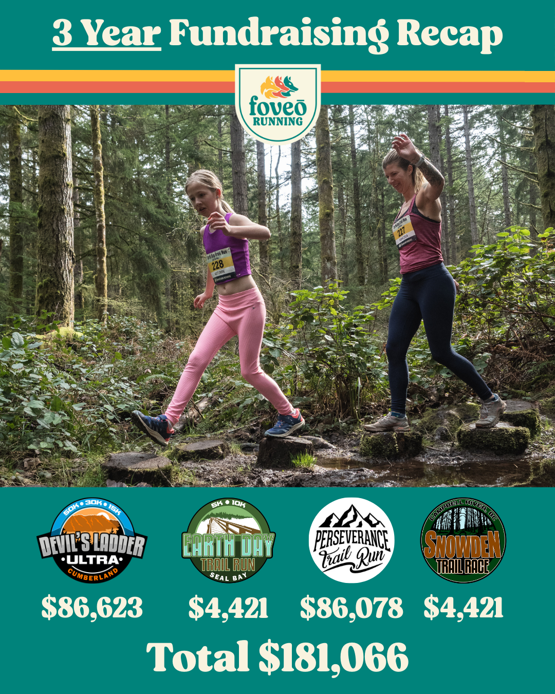 3 Year Fundraising Efforts