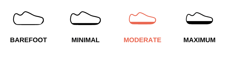 Cushioning: Moderate