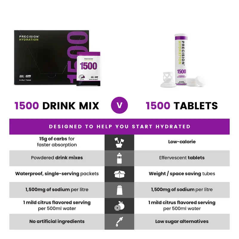 PH Electrolyte Tabs by Precision Fuel & Hydration in white and purple, effervescent low-calorie tablets with citrus flavor for hydration and sodium replacement