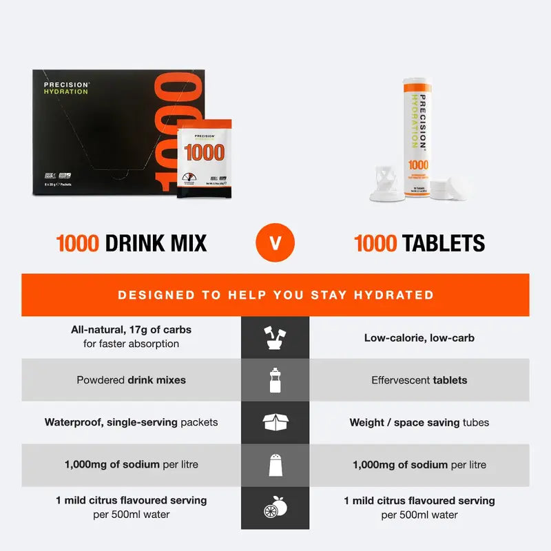 Hydration Powder by Precision Fuel & Hydration in orange and white, all-natural electrolyte mix and effervescent tablets for hydration and recovery