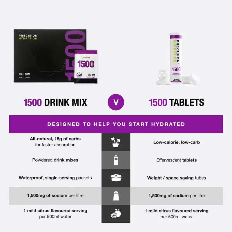 Hydration Powder 1500 Drink Mix and Tablets by Precision Fuel & Hydration, all-natural electrolyte drink in purple packaging for athletic hydration