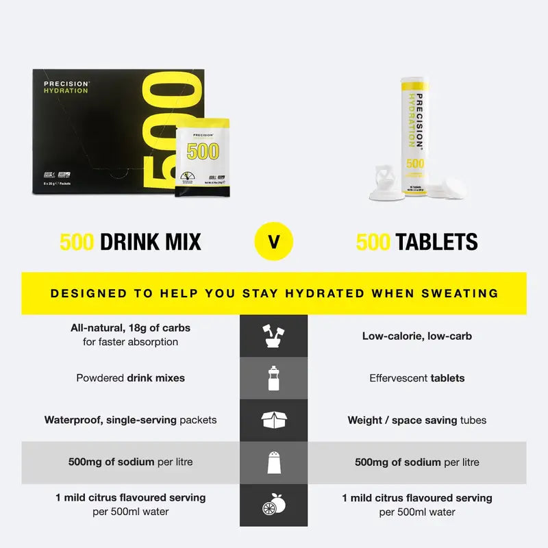 Hydration Powder by Precision Fuel & Hydration in yellow and white, all-natural electrolyte drink mix and tablets for athletic hydration