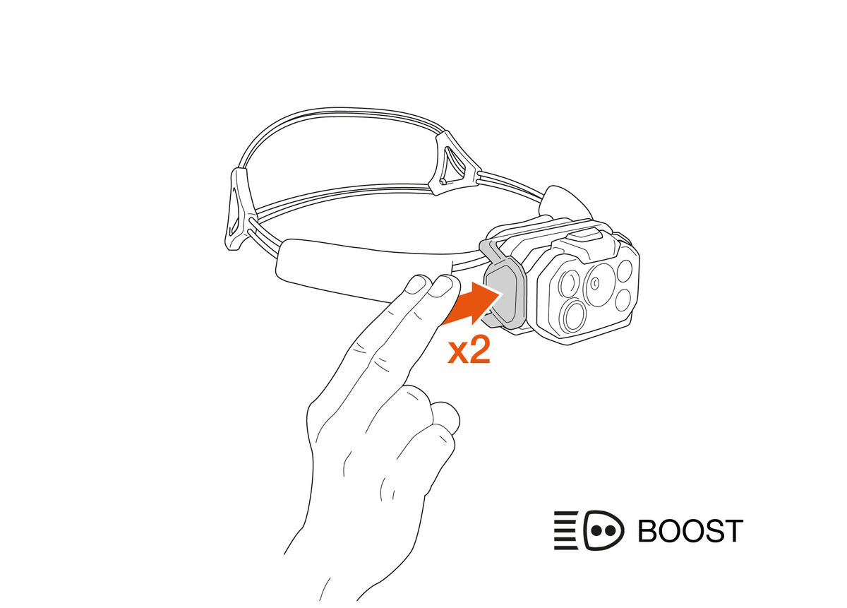 Line drawing showing a finger double-tapping the Petzl Swift RL Headlamp button for boost mode