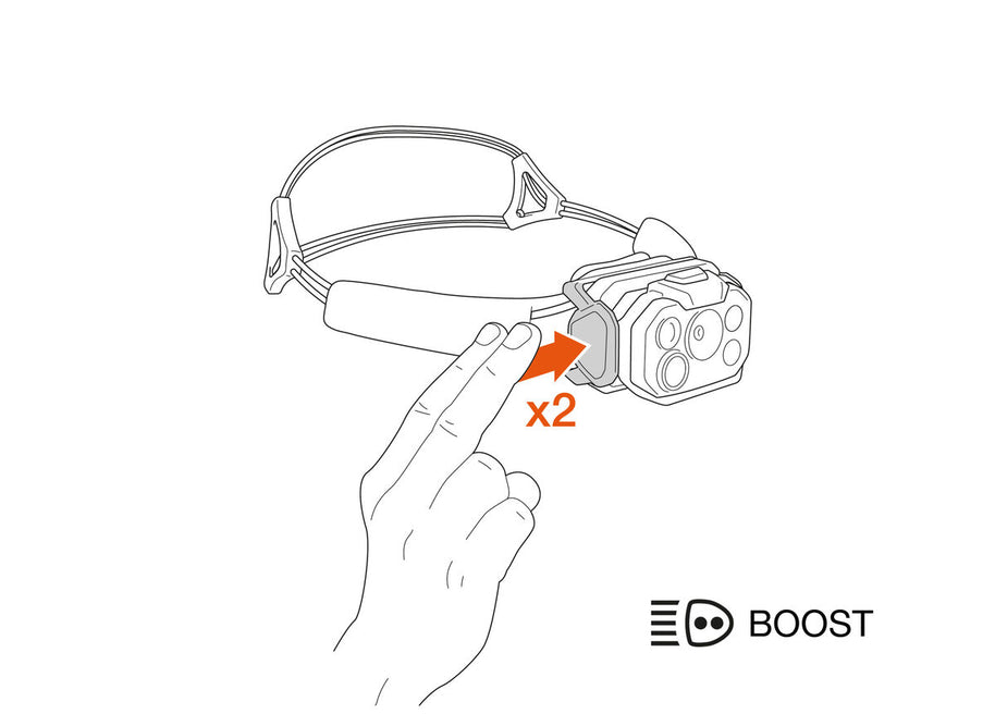 Line drawing showing a finger double-tapping the Petzl Swift RL Headlamp button for boost mode
