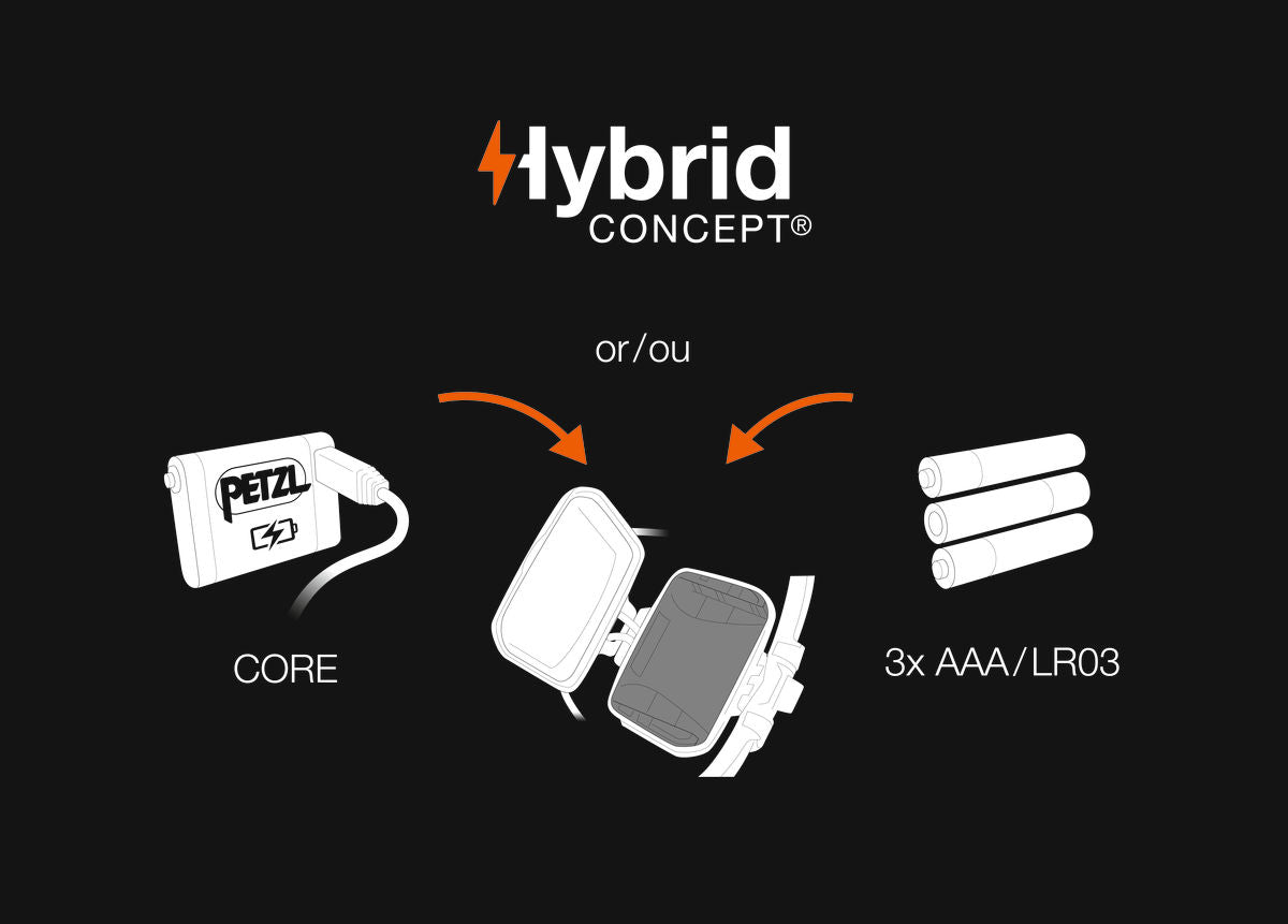 IKO Core Lamp by Petzl in black, rechargeable headlamp with hybrid power option using CORE battery or 3x AAA batteries for versatile outdoor safety.
