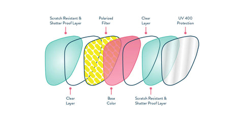 Fossil Finding Focals