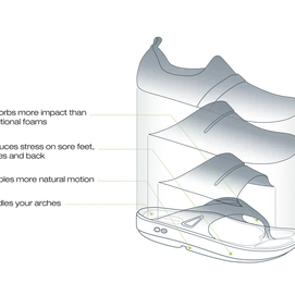 OOlala Luxe - Women by Oofos in white with patented OOfoam footbed, lightweight cushion slide sandal for all-day comfort and style