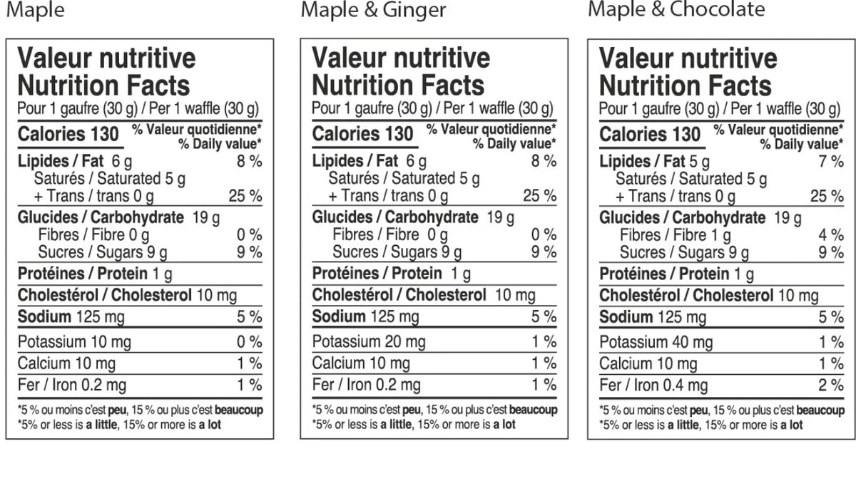 Side-by-side nutrition facts tables for Brix Energy Waffles in Maple, Maple & Ginger and Maple & Chocolate