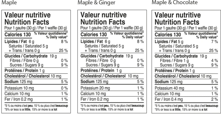 Side-by-side nutrition facts tables for Brix Energy Waffles in Maple, Maple & Ginger and Maple & Chocolate