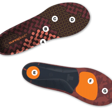 Run Cushion Low insoles by Superfeet in black and orange, cushioned support with structured shape for running and comfort