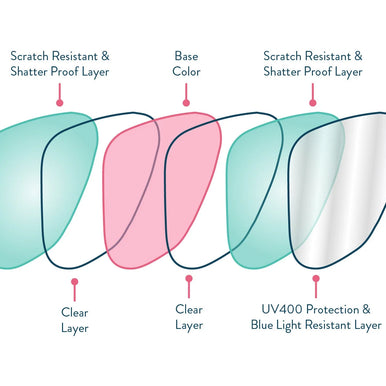 Stop, Drop, and Scroll by Goodr in blue with layered blue light blocking lenses, scratch resistant and blue light protection