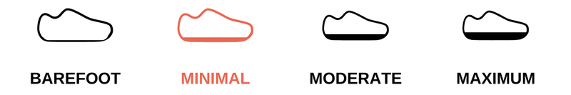Cushioning: Minimal